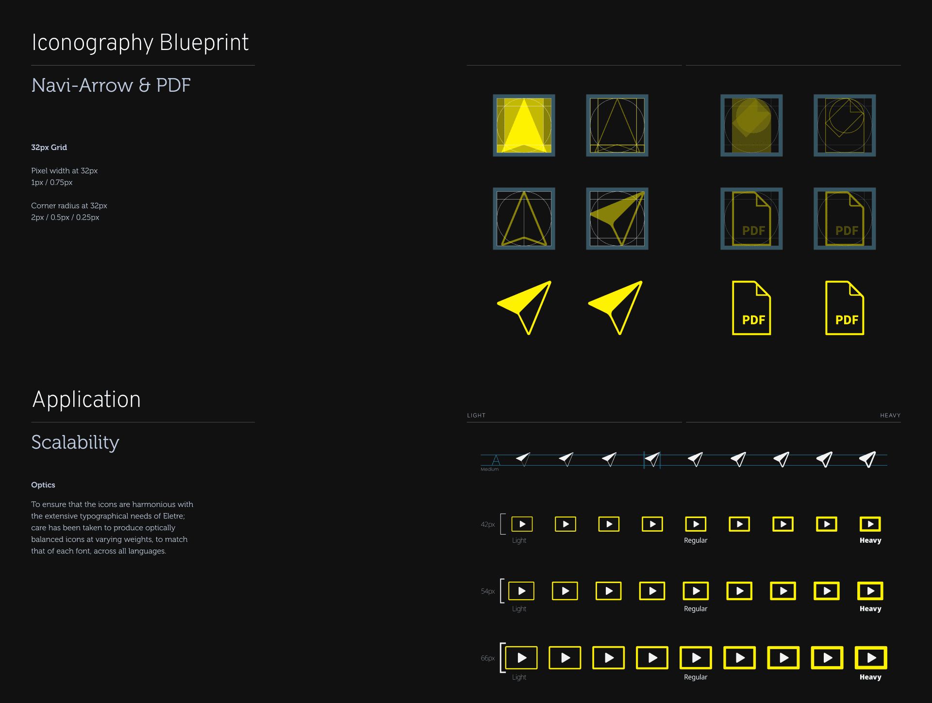 Lotus Eletre Icon design system